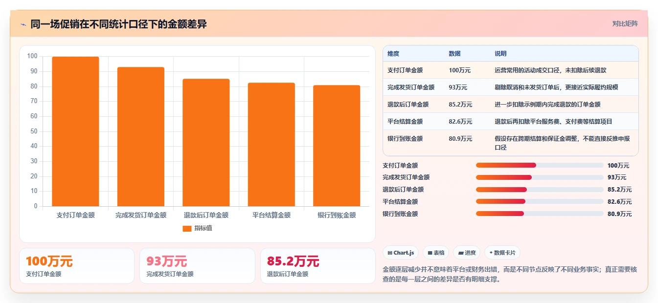 电商怎么做账和报税：店铺老板团队协同指南：退款处理如何提升看清促销影响