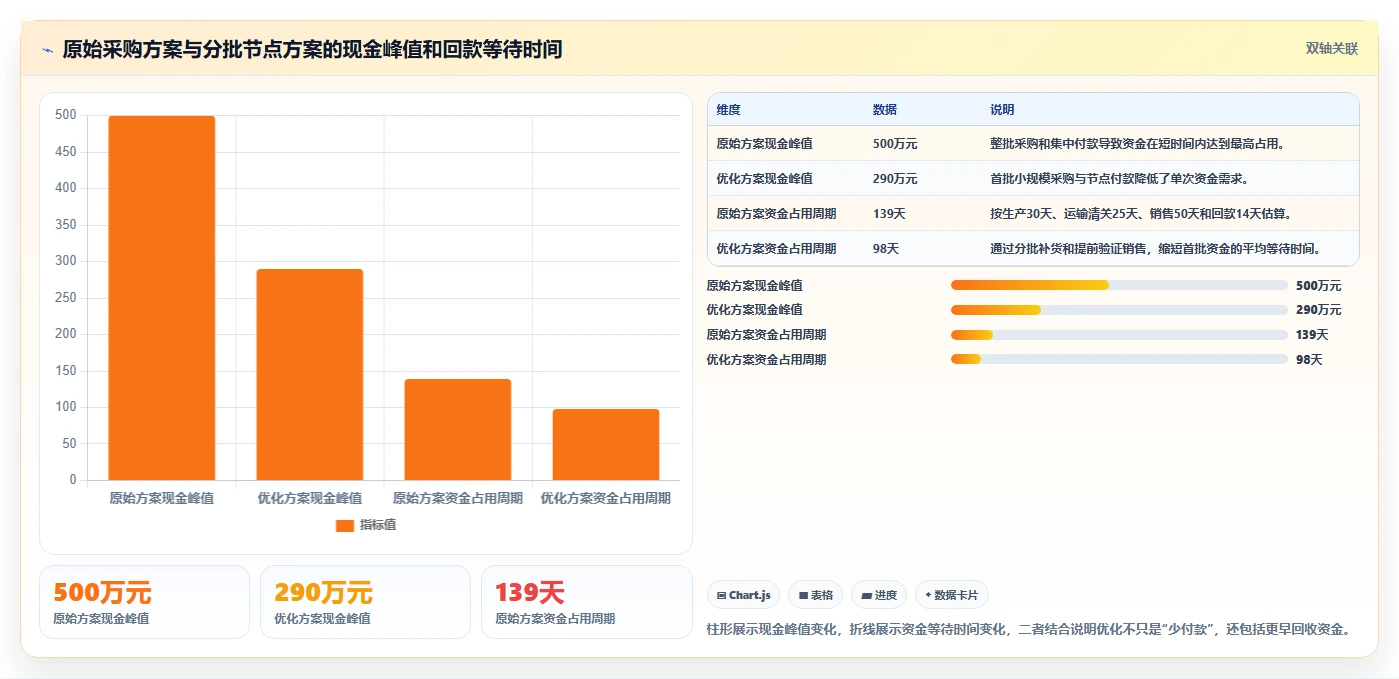 电商采购平台：品牌商家流程图解：跨境采购如何减少账期压力大