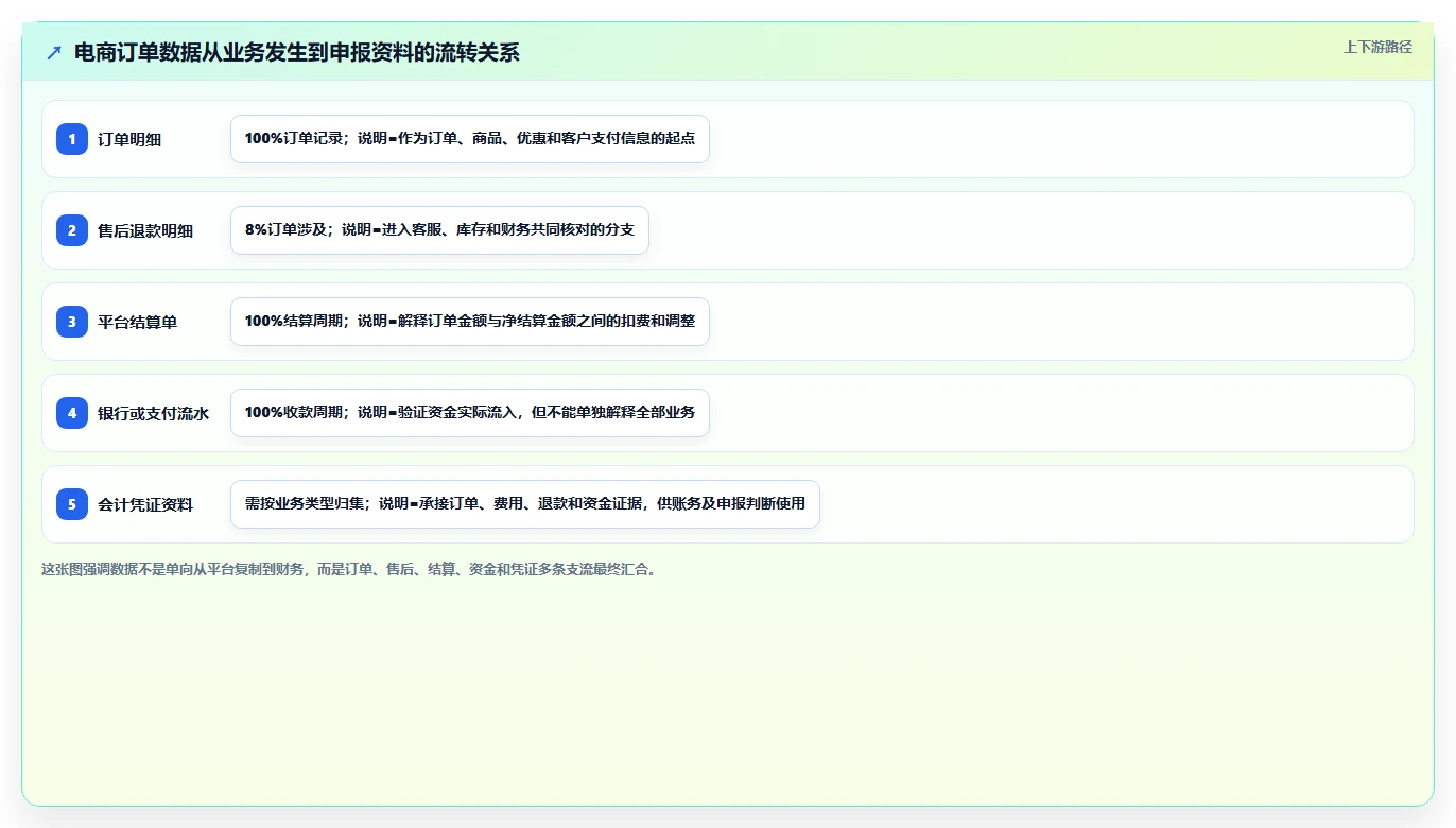 电商怎么做账和报税：店铺老板团队协同指南：退款处理如何提升看清促销影响