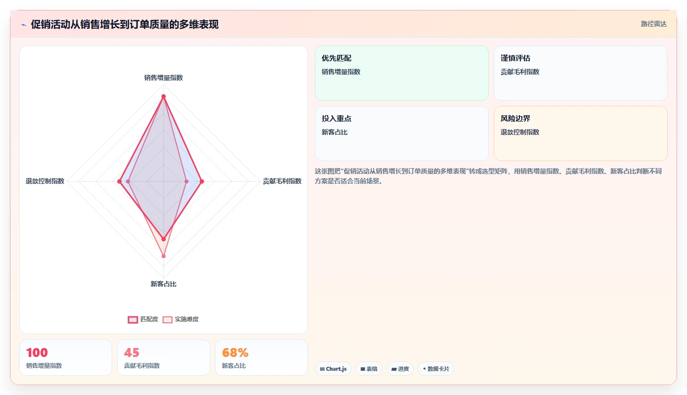 电商怎么做账和报税：店铺老板团队协同指南：退款处理如何提升看清促销影响