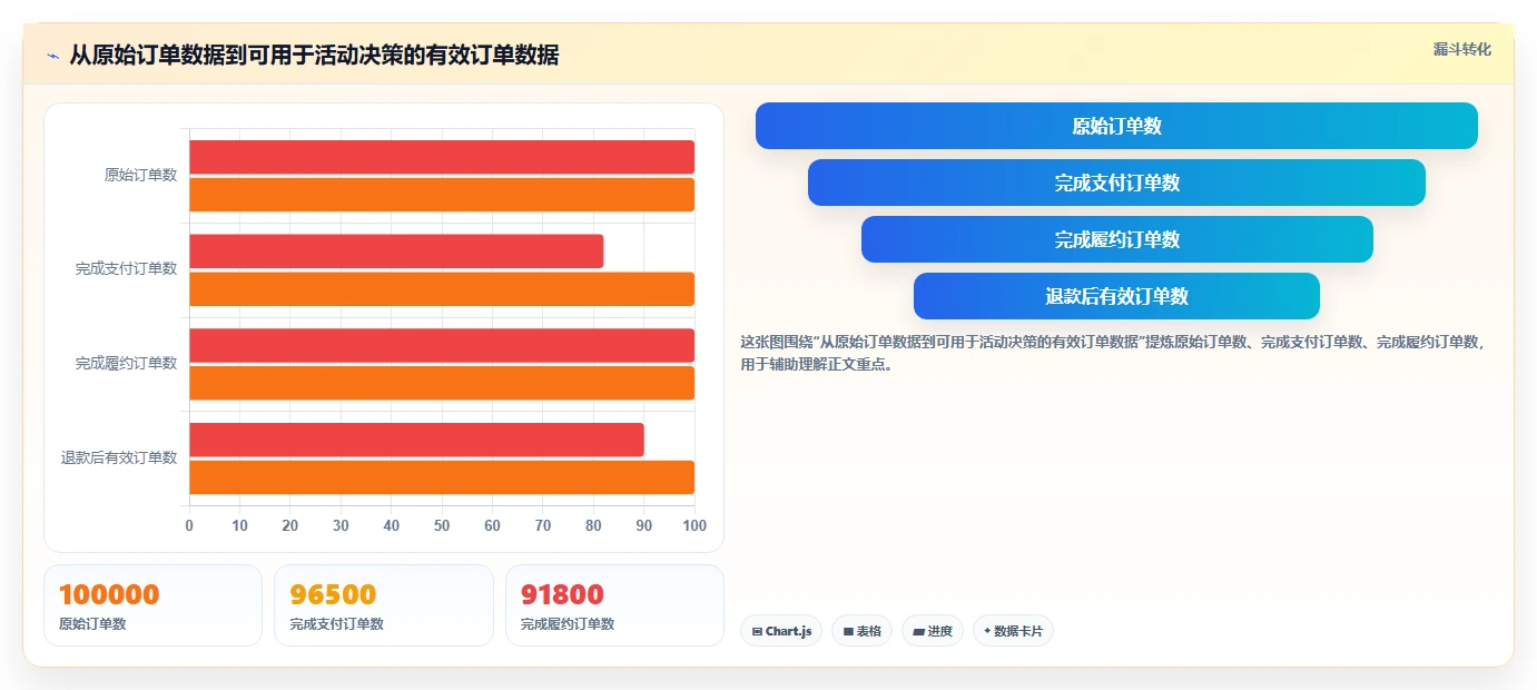 电商怎么做账和报税：店铺老板团队协同指南：退款处理如何提升看清促销影响