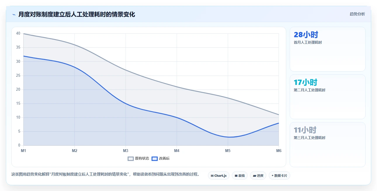 电商怎么做账和报税：店铺老板实战复盘：发票整理中收入对不上的定位步骤