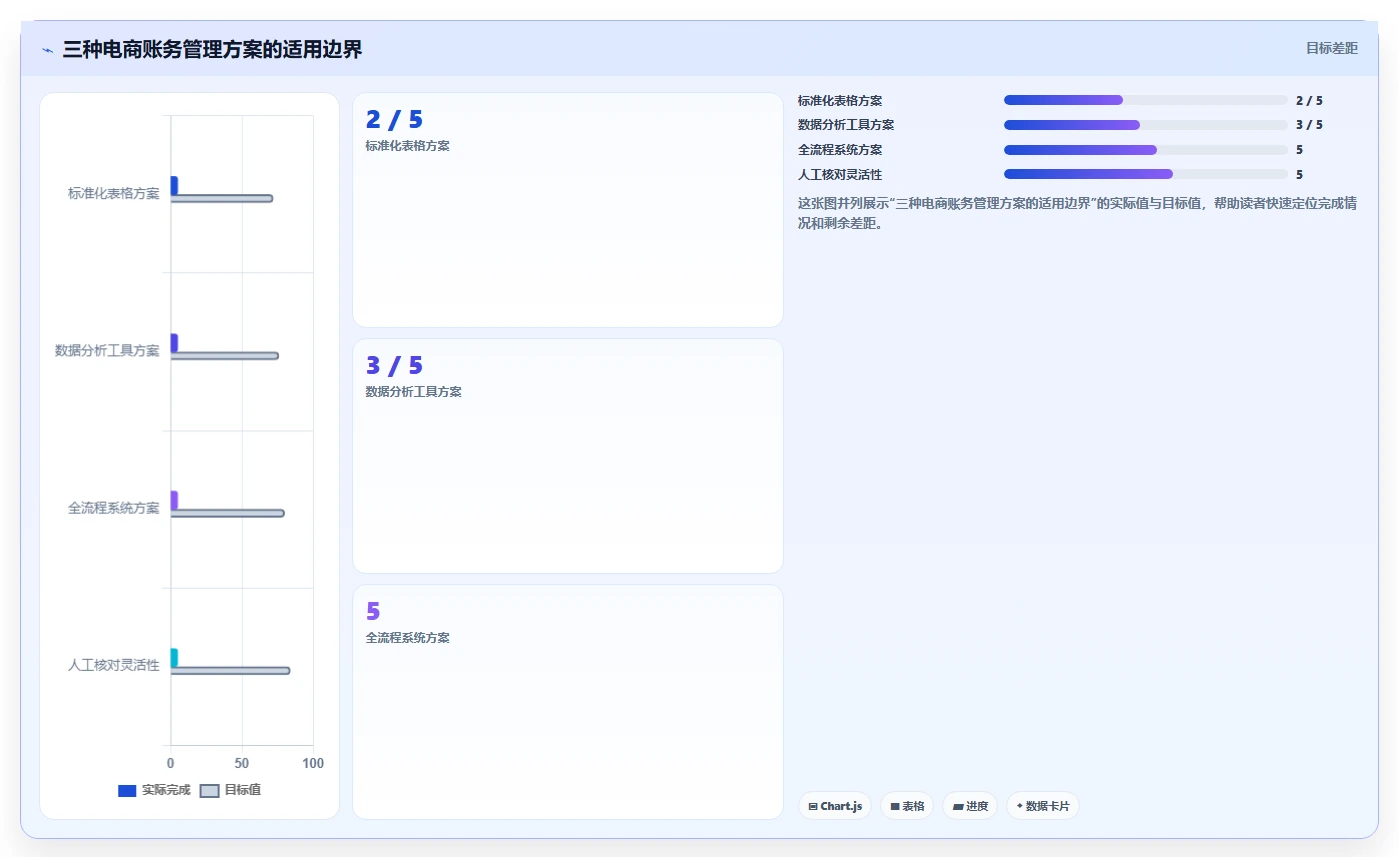 电商怎么做账和报税：店铺老板团队协同指南：退款处理如何提升看清促销影响