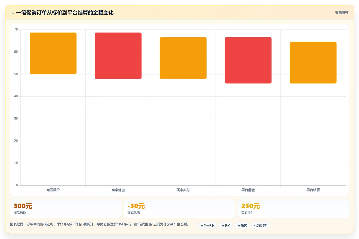 电商怎么做账和报税：店铺老板一页讲清：促销优惠与规范账务流程的关系