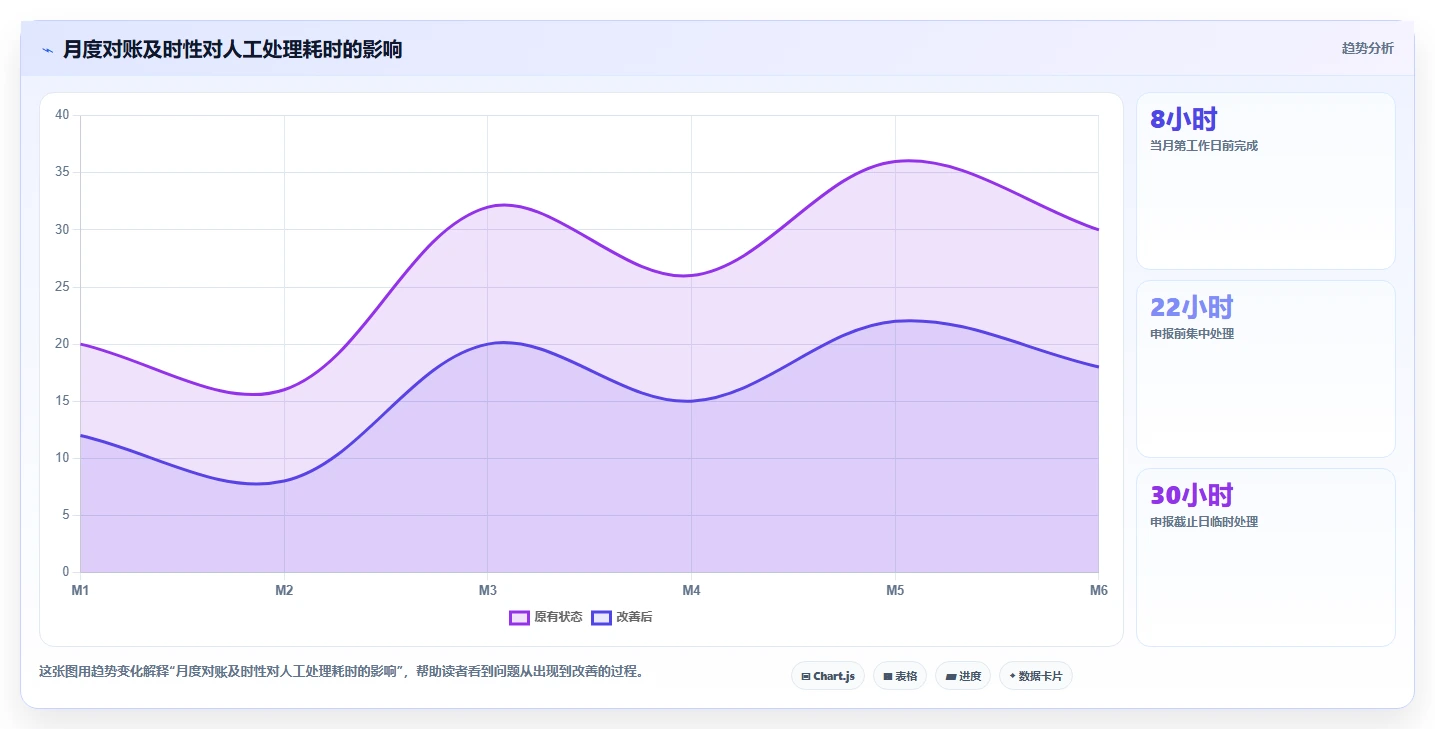 电商怎么做账和报税：店铺老板一页讲清：促销优惠与规范账务流程的关系