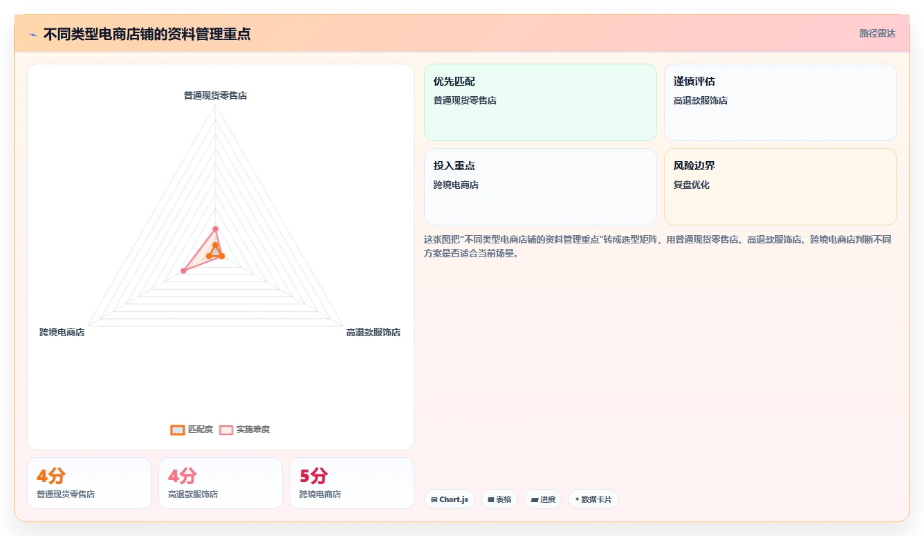 电商怎么做账和报税：店铺老板一页讲清：促销优惠与规范账务流程的关系