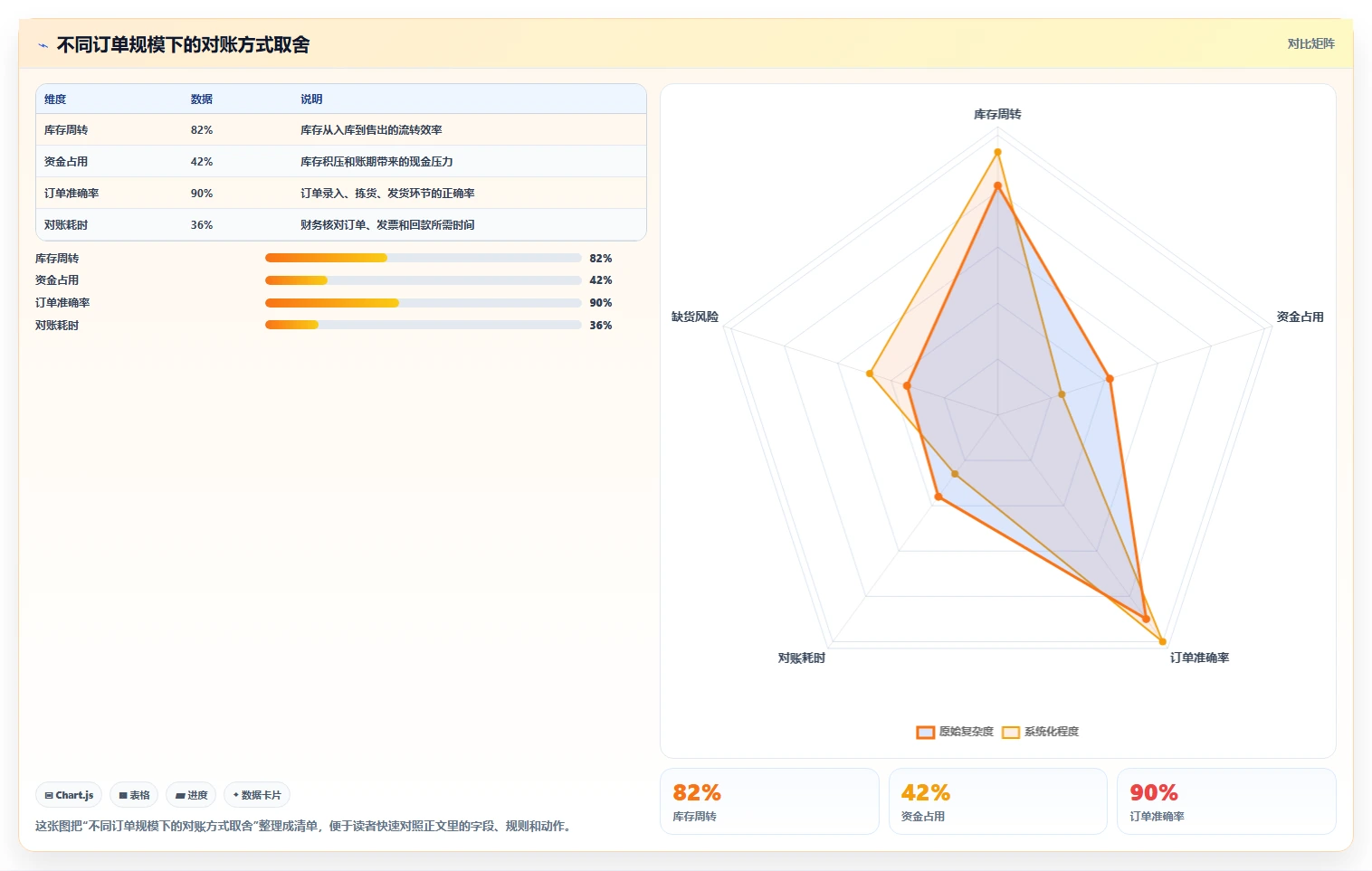 电商怎么做账和报税：店铺老板一页讲清：促销优惠与规范账务流程的关系