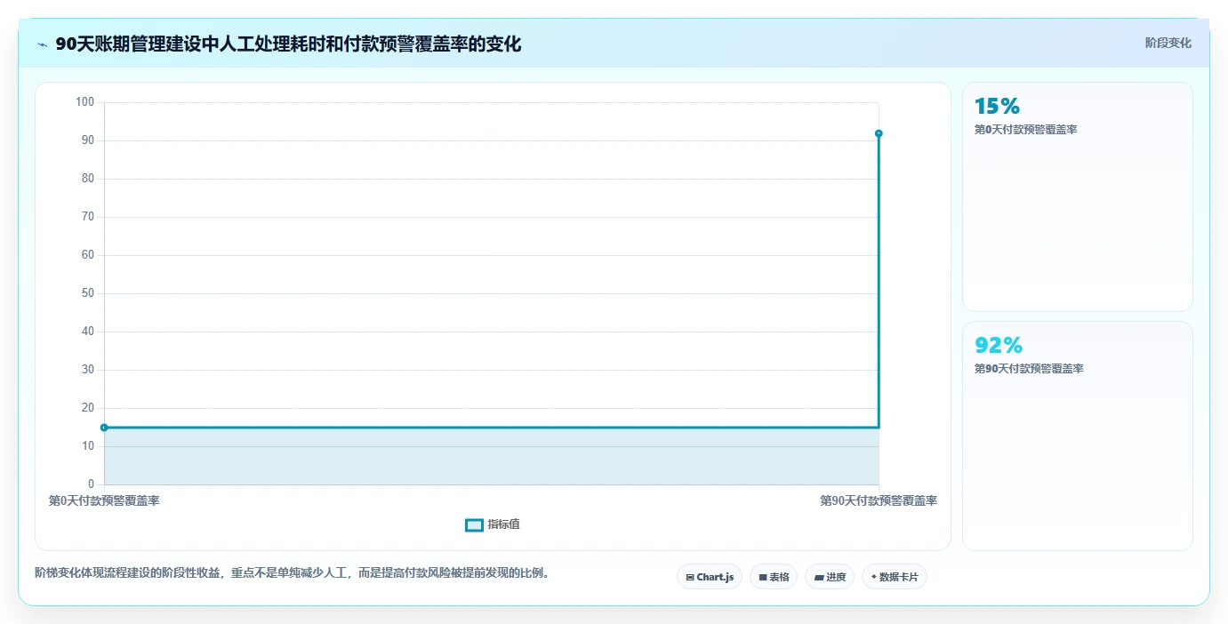 电商采购平台：品牌商家流程图解：跨境采购如何减少账期压力大