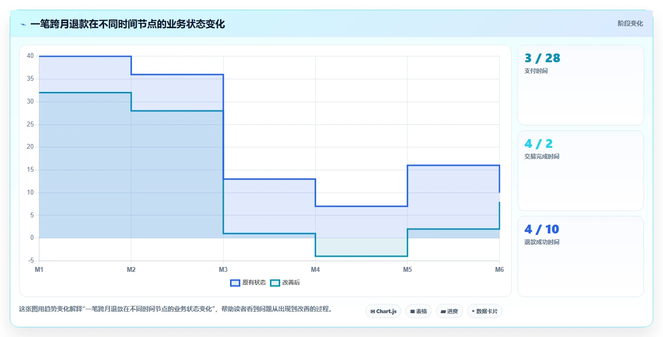电商怎么做账和报税：店铺老板采购前必读：评估退款处理时如何避开多平台难合并