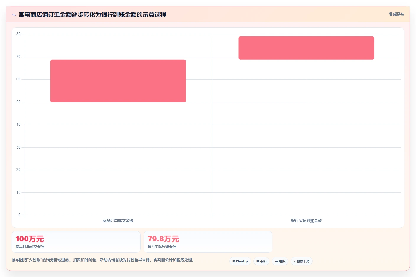 电商怎么做账和报税：店铺老板采购前必读：评估退款处理时如何避开多平台难合并
