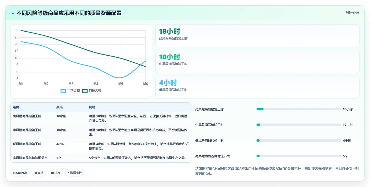 电商采购平台：品牌商家管理升级：品质升级如何支撑支撑快速上新