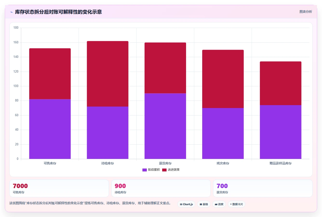 电商怎么做账和报税：店铺老板采购前必读：评估退款处理时如何避开多平台难合并