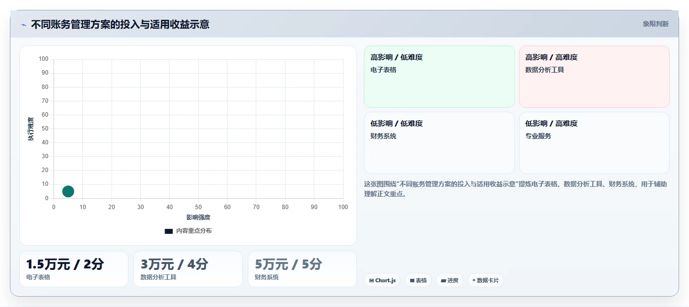 电商怎么做账和报税：店铺老板实施建议：围绕库存核算稳步提升提高对账效率