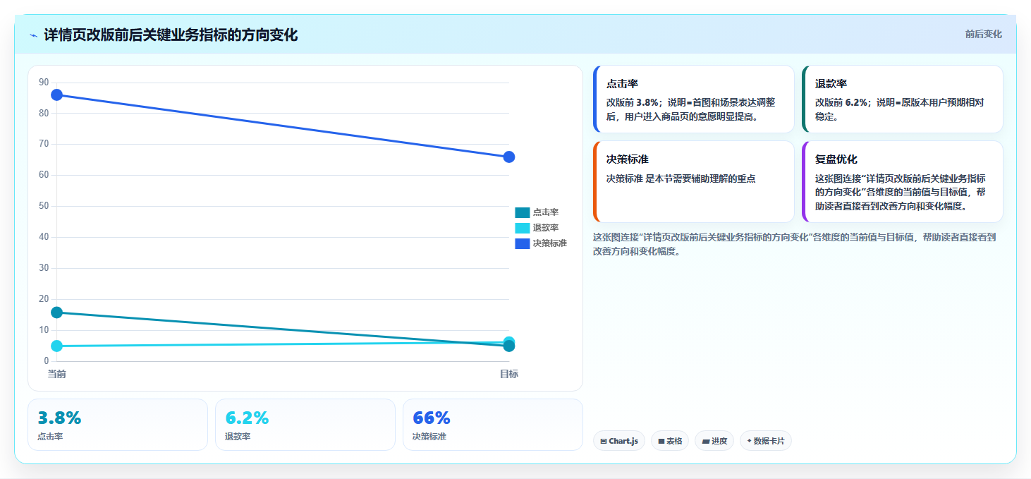 电商工具大全：运营助理年度规划：数据复盘怎样持续改善改善协作体验