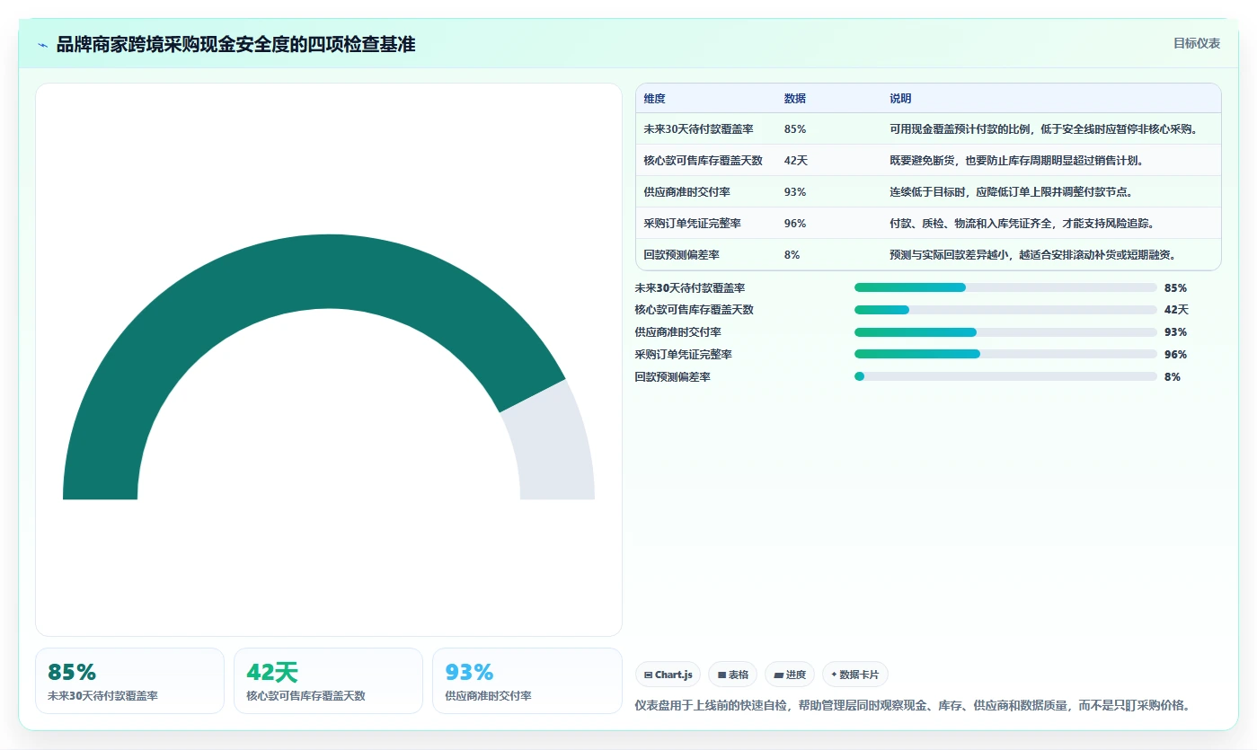 电商采购平台：品牌商家流程图解：跨境采购如何减少账期压力大