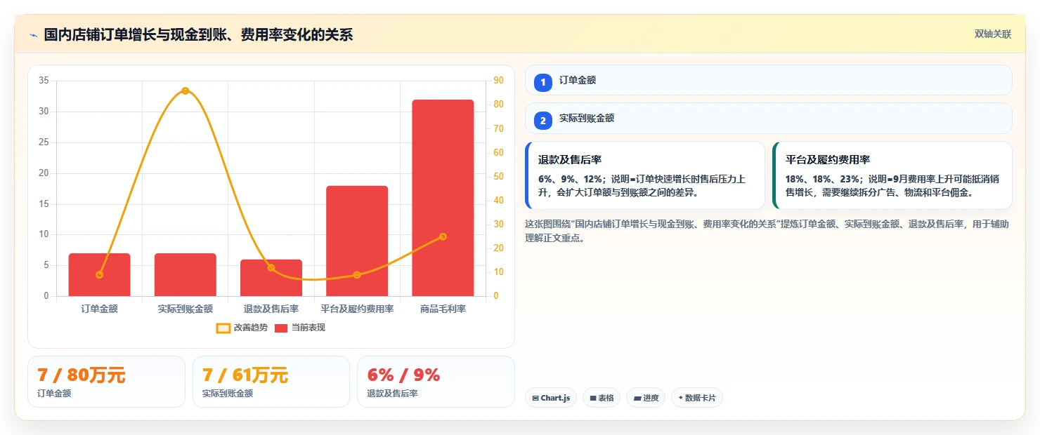 电商怎么做账和报税：店铺老板标准化教程：用跨境业务复制规范账务流程