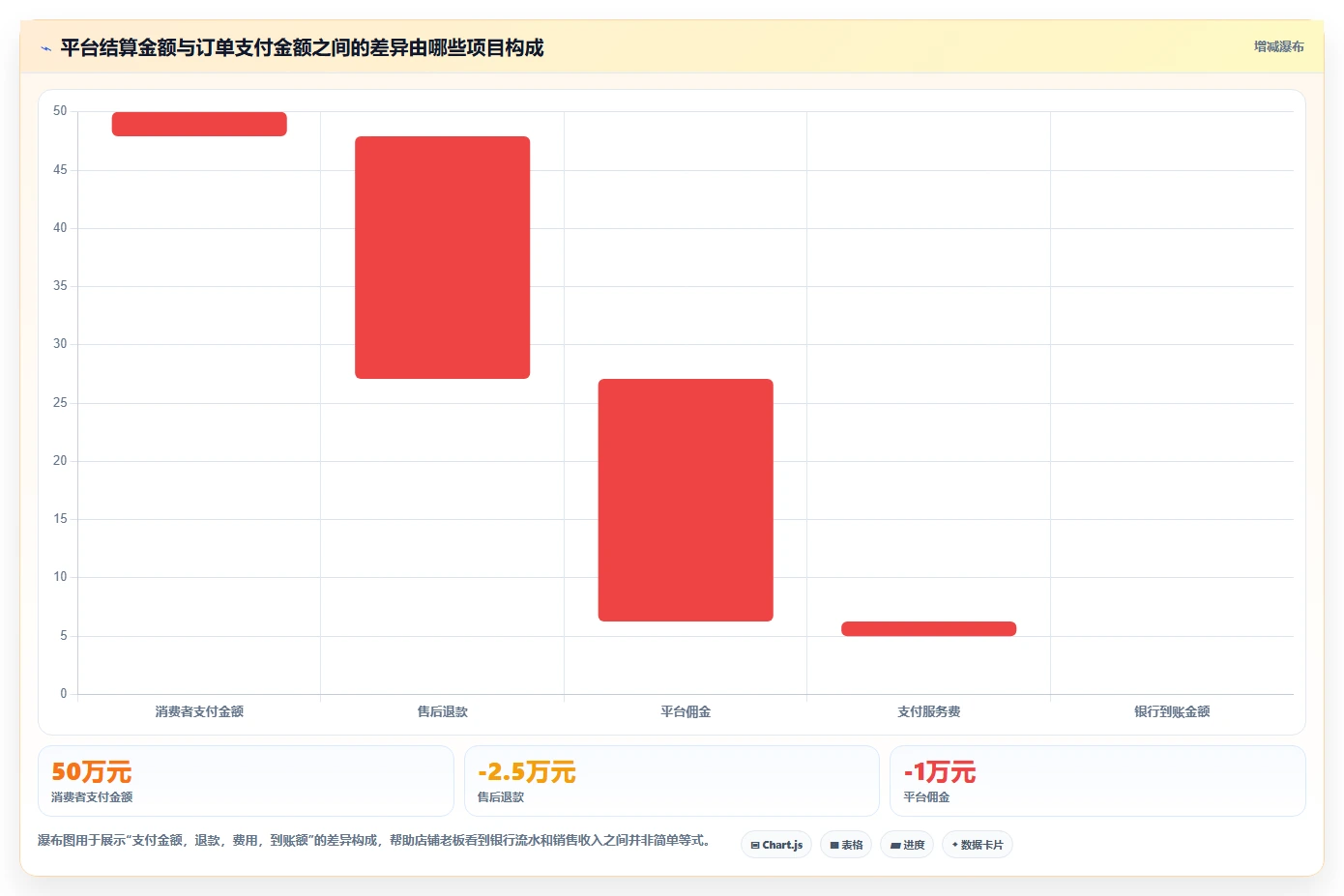 电商怎么做账和报税：店铺老板评估框架：财税合规是否真正带来正确处理退款
