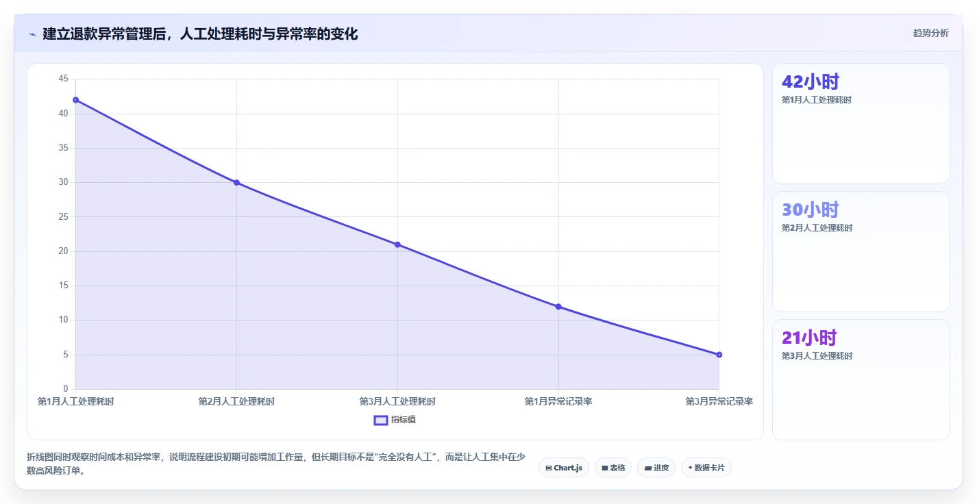 电商怎么做账和报税：店铺老板评估框架：财税合规是否真正带来正确处理退款