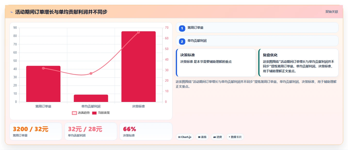 电商怎么做账和报税：店铺老板年度规划：促销核算怎样持续改善看清促销影响