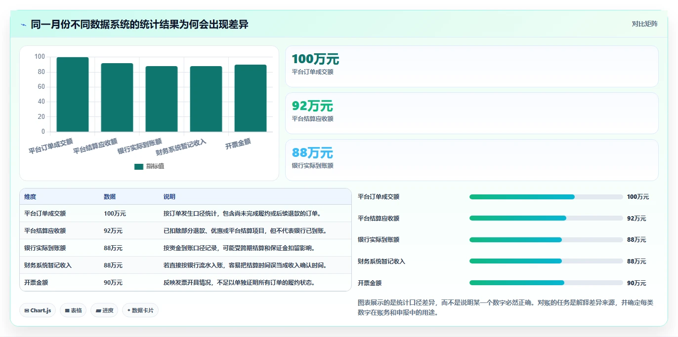 电商怎么做账和报税：店铺老板年度规划：促销核算怎样持续改善看清促销影响