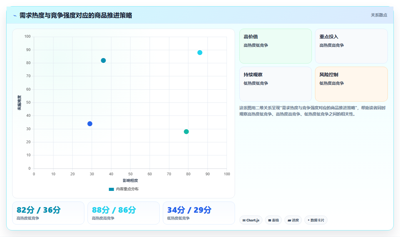电商工具大全：运营助理避坑版复盘：围绕选品工具提炼下一步动作