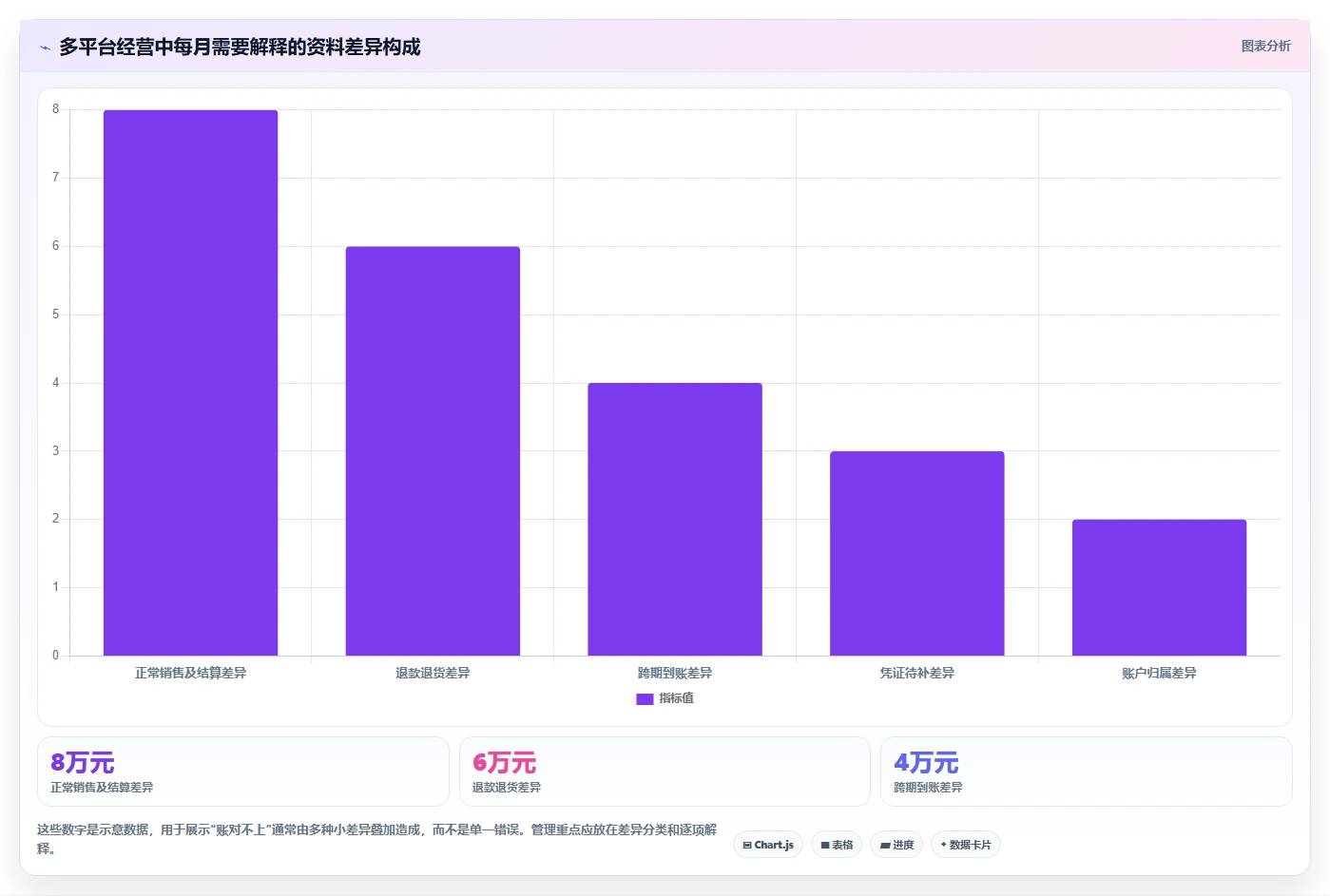 电商怎么做账和报税：店铺老板管理升级：发票整理如何支撑降低财税风险