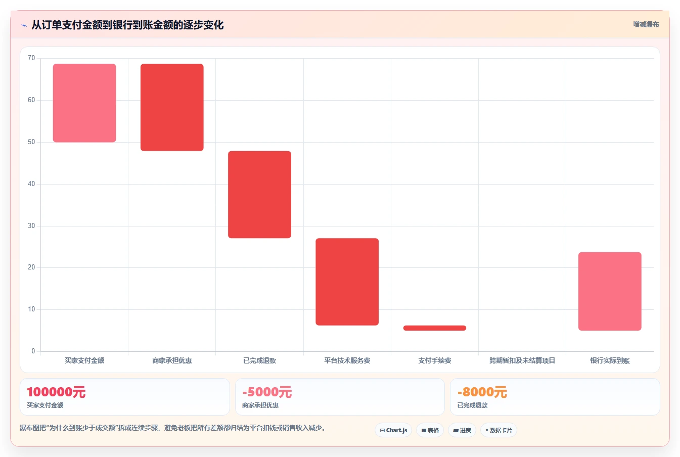电商怎么做账和报税：店铺老板避坑版复盘：围绕收入确认提炼下一步动作