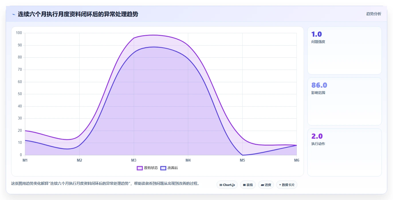 电商怎么做账和报税：店铺老板管理升级：发票整理如何支撑降低财税风险