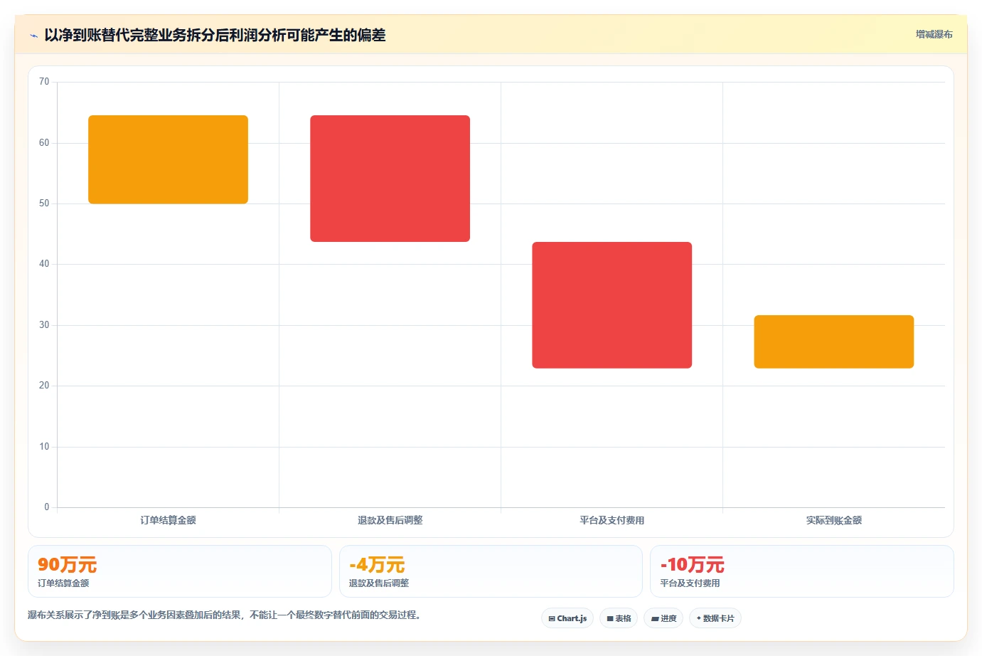 电商怎么做账和报税：店铺老板流程图解：促销优惠如何减少成本票缺失