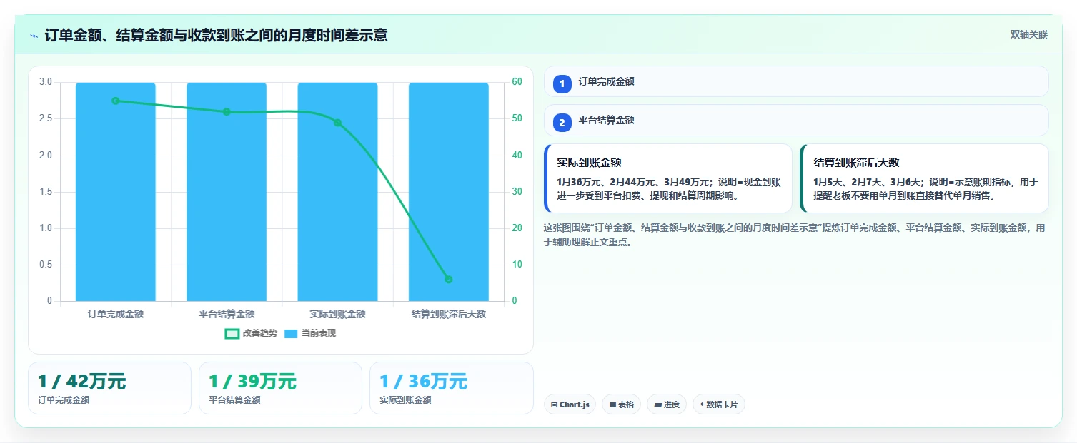 电商怎么做账和报税：店铺老板流程图解：促销优惠如何减少成本票缺失
