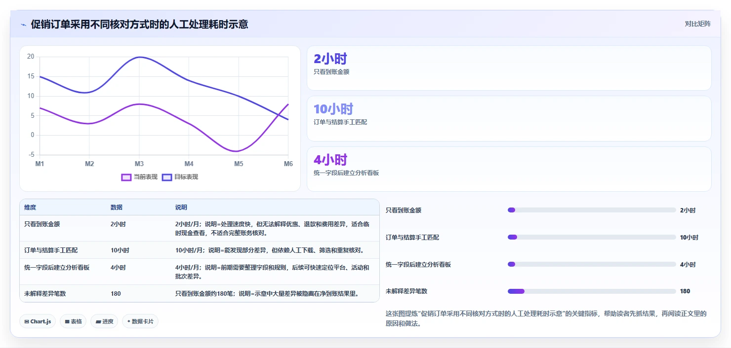 电商怎么做账和报税：店铺老板流程图解：促销优惠如何减少成本票缺失