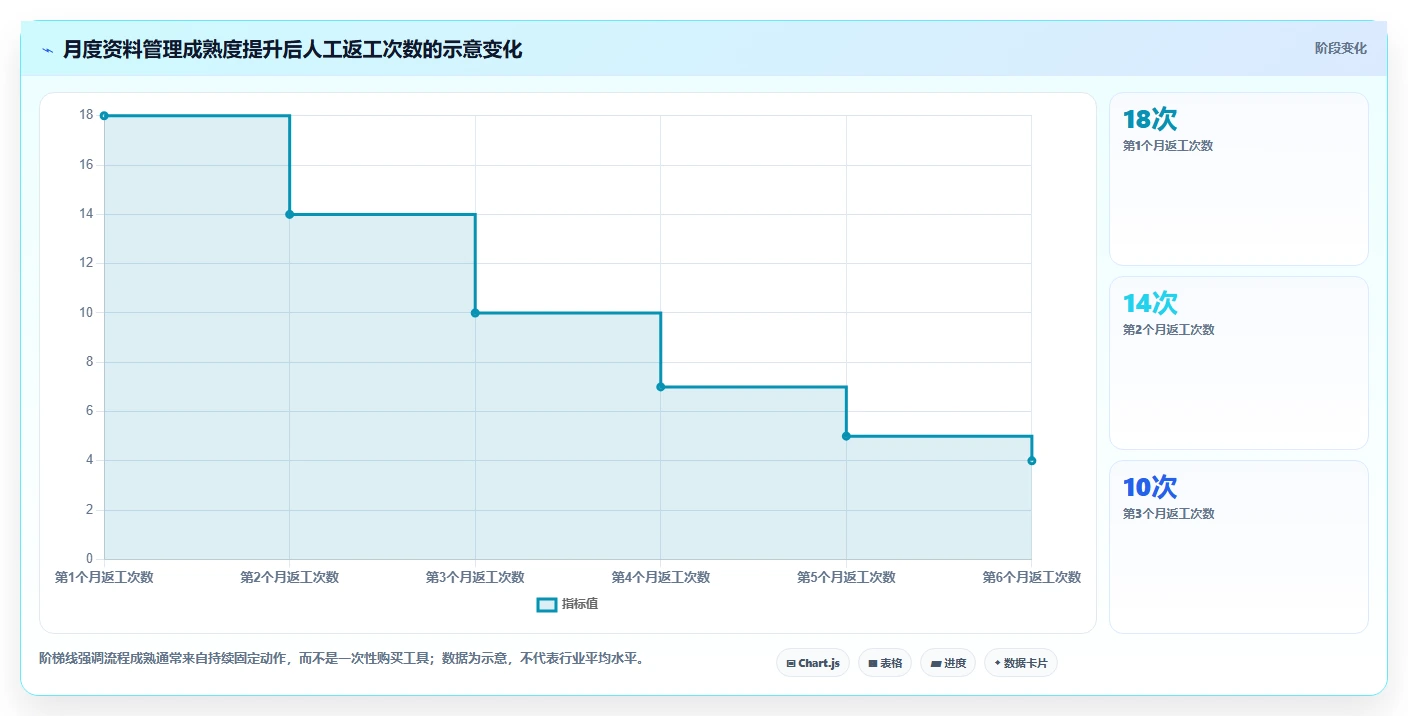 电商怎么做账和报税：店铺老板流程图解：促销优惠如何减少成本票缺失