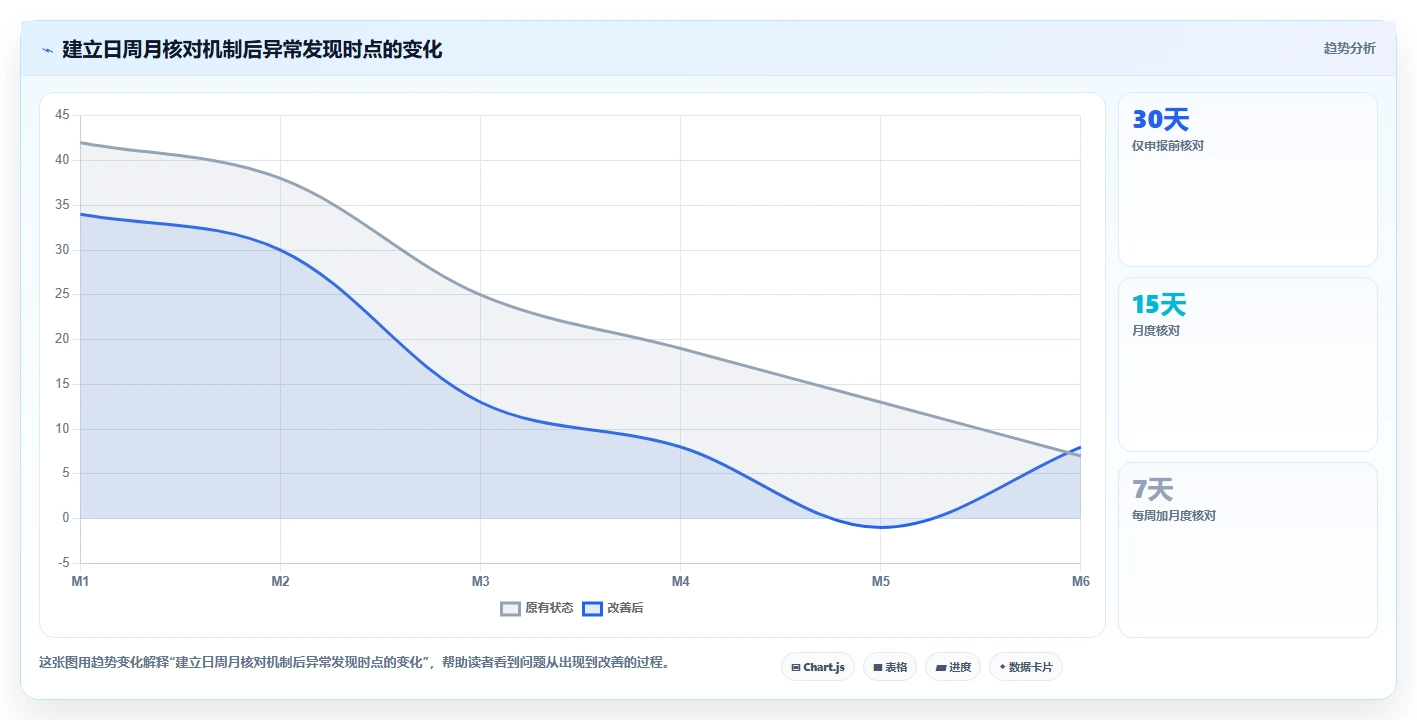 电商怎么做账和报税：店铺老板精细化指南：从纳税申报发现库存账不准根因