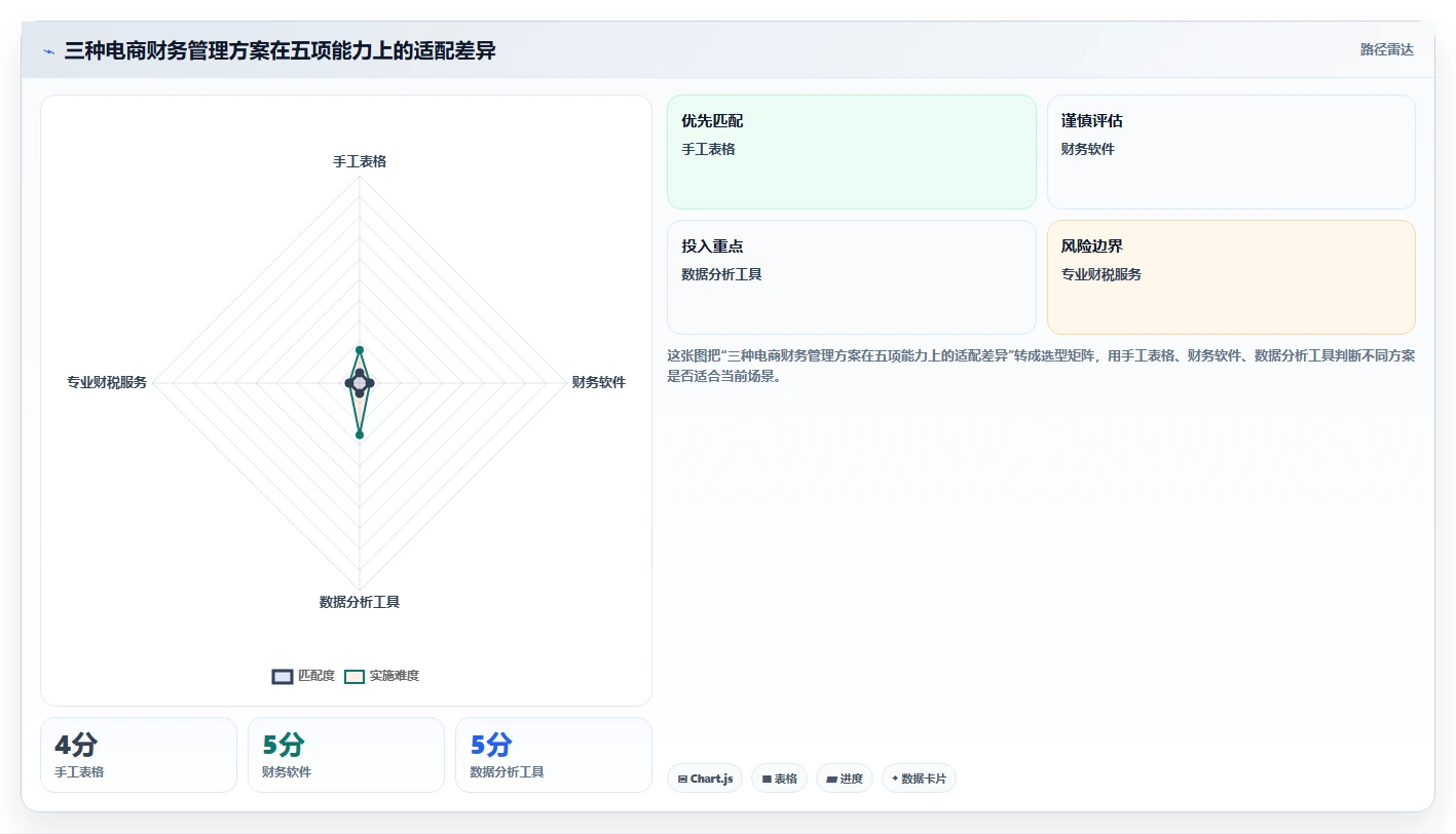 电商怎么做账和报税：店铺老板精细化指南：从纳税申报发现库存账不准根因