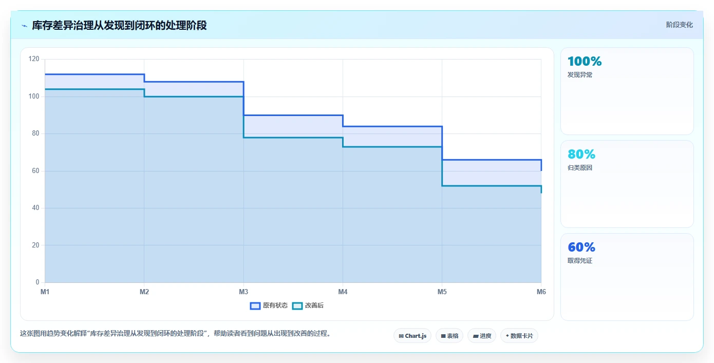 电商怎么做账和报税：店铺老板精细化指南：从纳税申报发现库存账不准根因