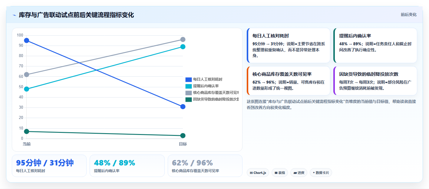 电商工具大全：运营助理从数据到行动：用自动化工具实现统一数据入口