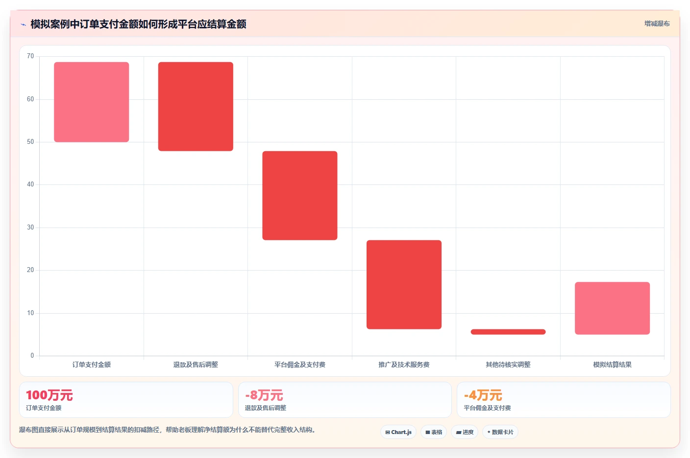 电商怎么做账和报税：店铺老板最佳实践：平台对账怎样稳步实现统一收入口径