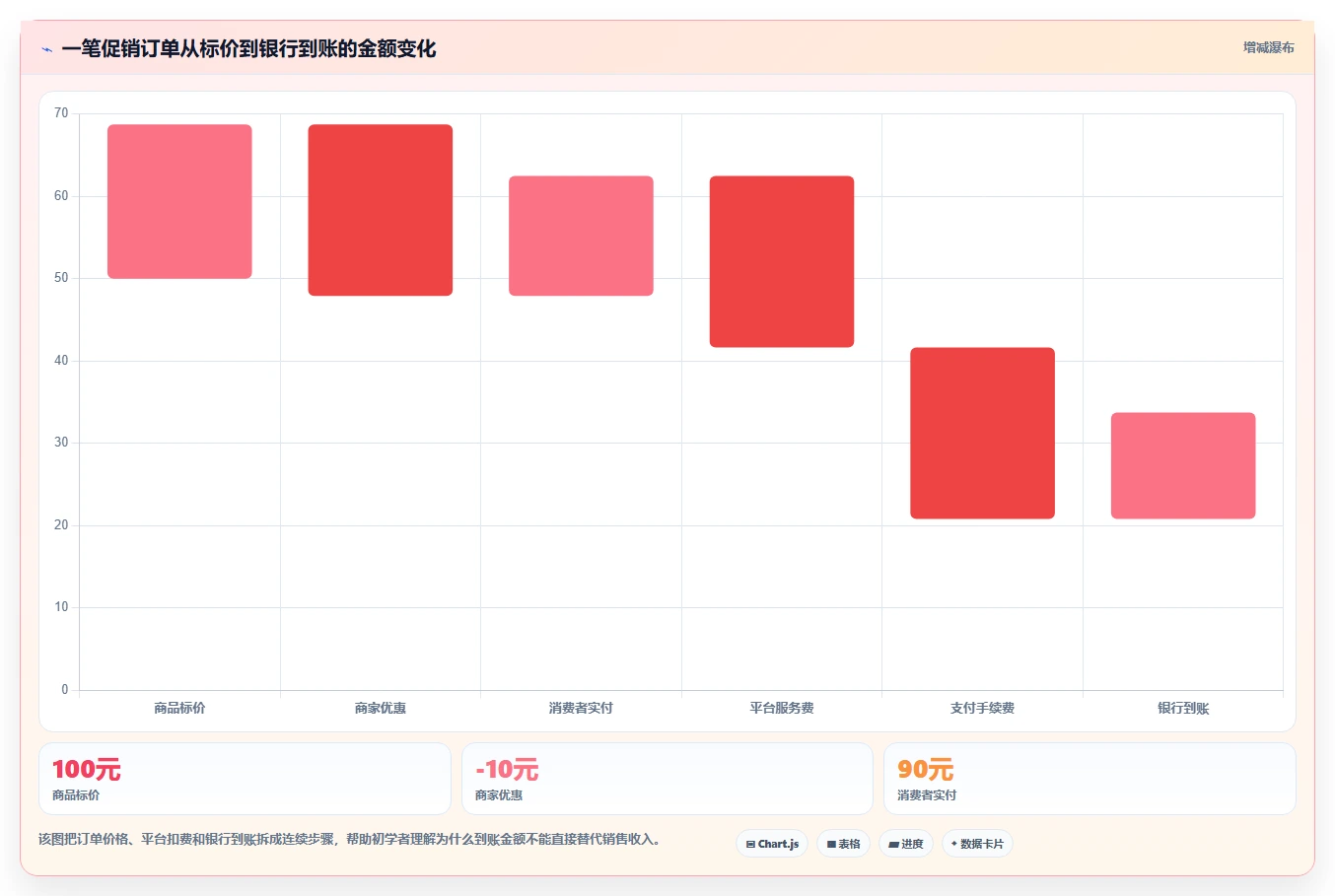 电商怎么做账和报税:财务人员从零入门:促销核算先掌握发票管理