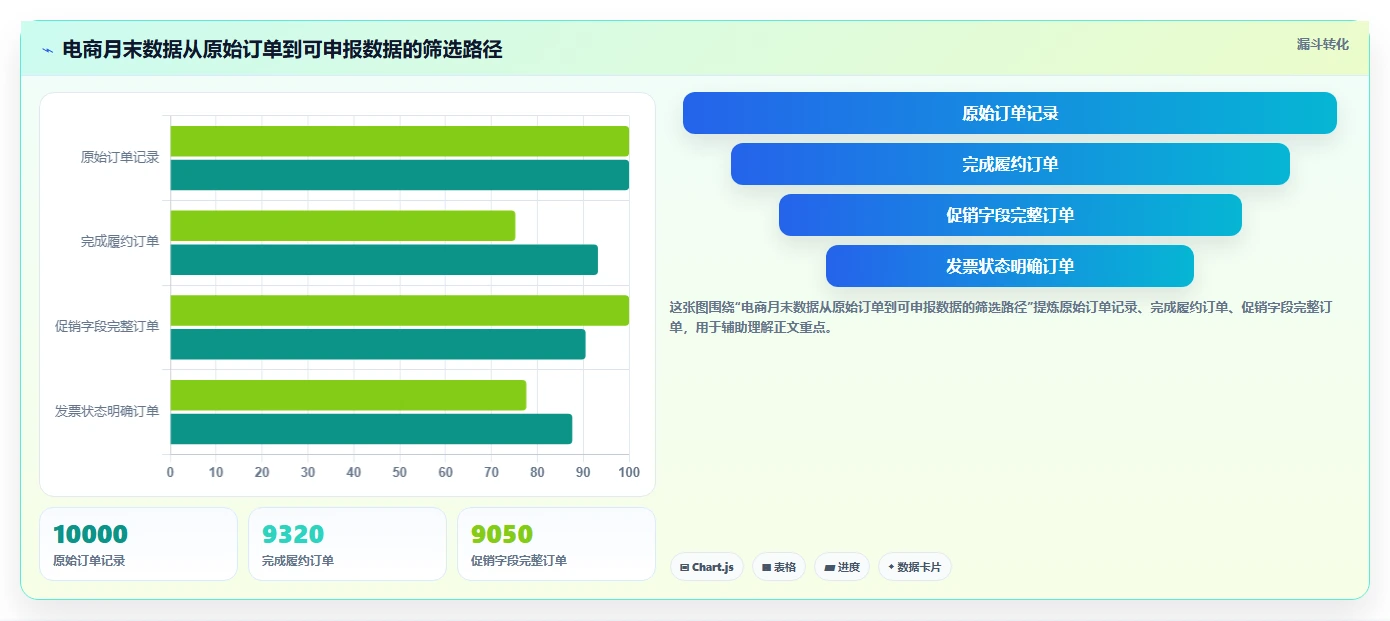 电商怎么做账和报税:财务人员从零入门:促销核算先掌握发票管理