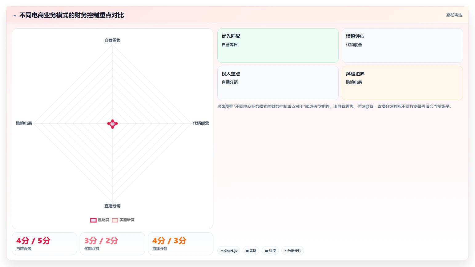 电商怎么做账和报税:财务人员从零入门:促销核算先掌握发票管理