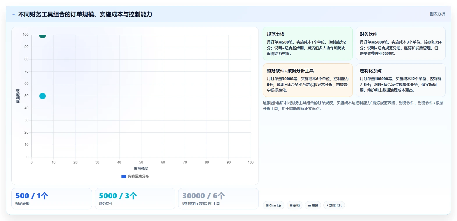 电商怎么做账和报税:财务人员从零入门:促销核算先掌握发票管理