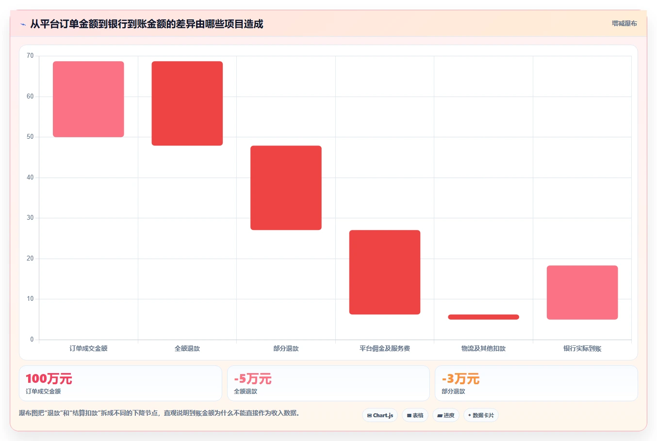 电商怎么做账和报税：店铺老板从数据到行动：用纳税申报实现正确处理退款
