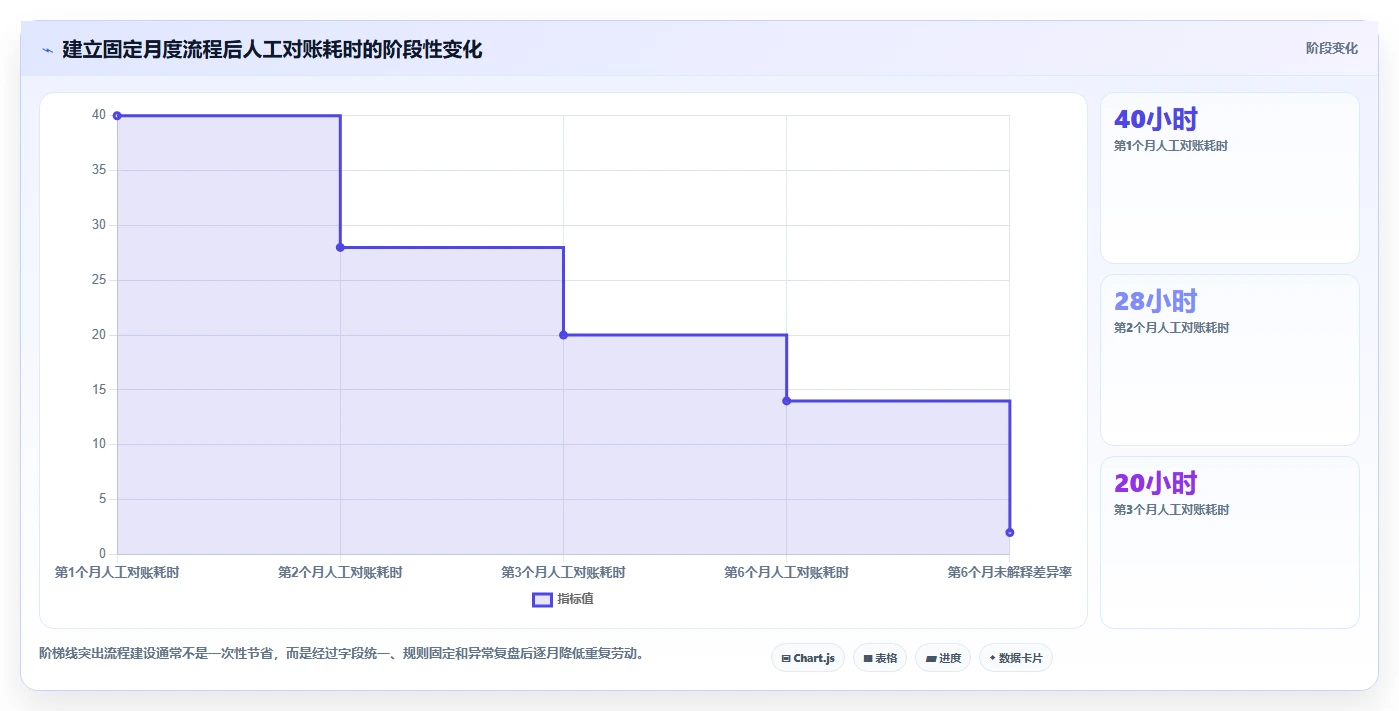 电商怎么做账和报税：店铺老板从数据到行动：用纳税申报实现正确处理退款