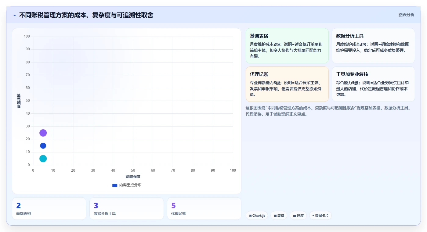 电商怎么做账和报税：店铺老板从数据到行动：用纳税申报实现正确处理退款