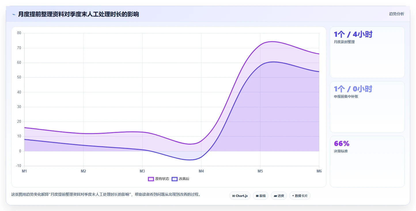 电商怎么做账和报税：店铺老板年度版路线：季度申报从准备、执行到复盘