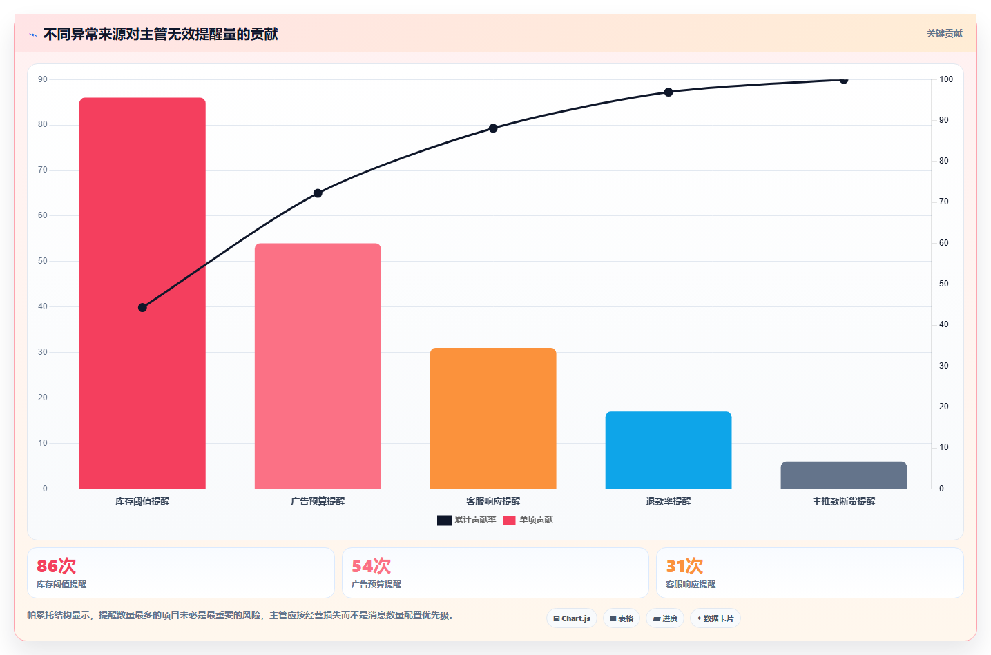 电商工具大全：店铺主管团队版方案：数据工具的目标、动作与检查点