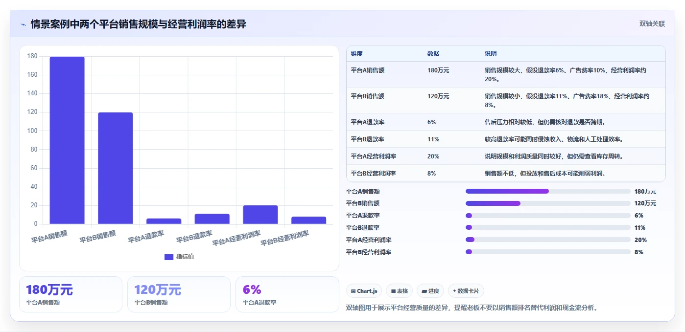 电商怎么做账和报税：店铺老板年度版路线：季度申报从准备、执行到复盘