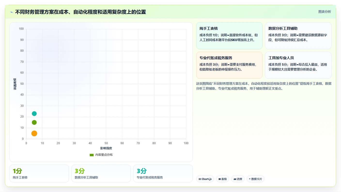 电商怎么做账和报税：店铺老板年度版路线：季度申报从准备、执行到复盘