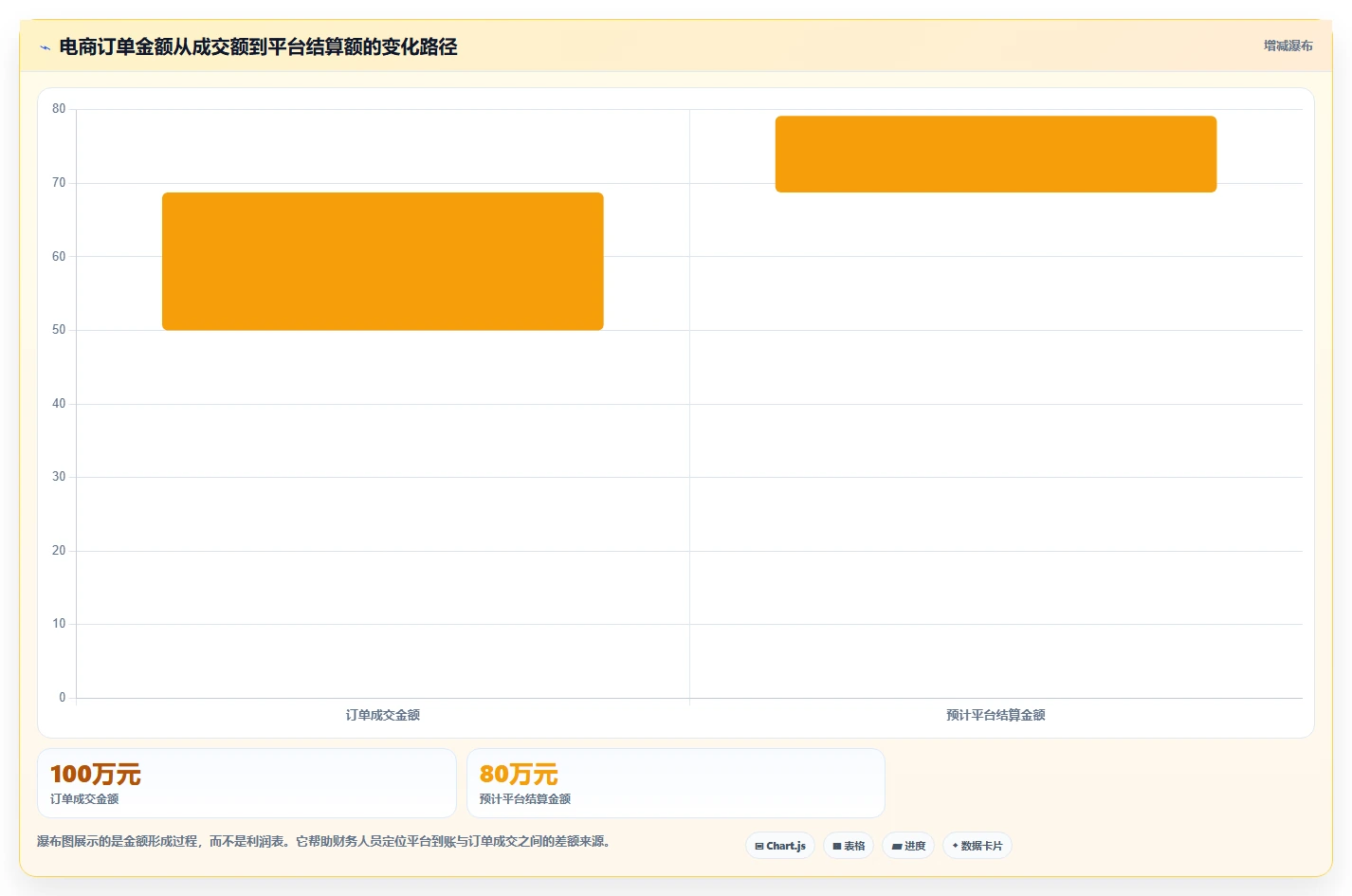 电商怎么做账和报税：财务人员怎么用：从库存核算到完善发票管理
