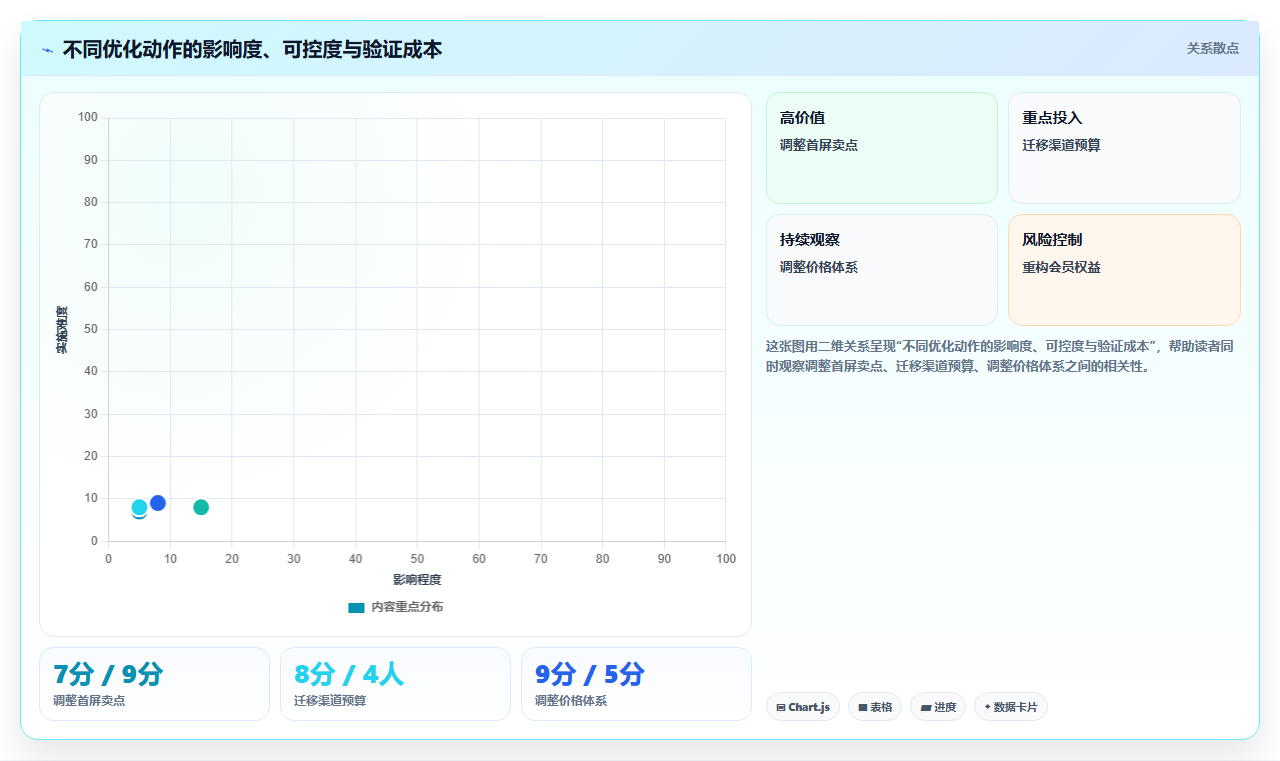 电商工具大全：店铺主管团队版复盘：围绕数据工具提炼下一步动作